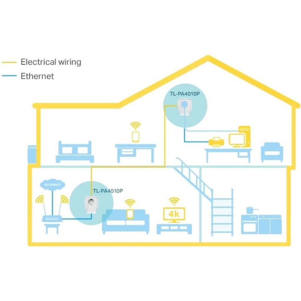 TP-Link TL-PA4010PKIT TL-PA4010P KIT AV600 AC Güç Soketli