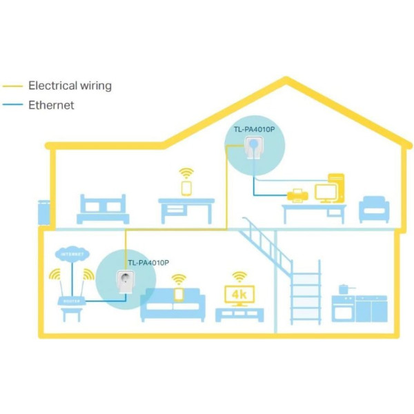 TP-Link TL-PA4010PKIT TL-PA4010P KIT AV600 AC Güç Soketli