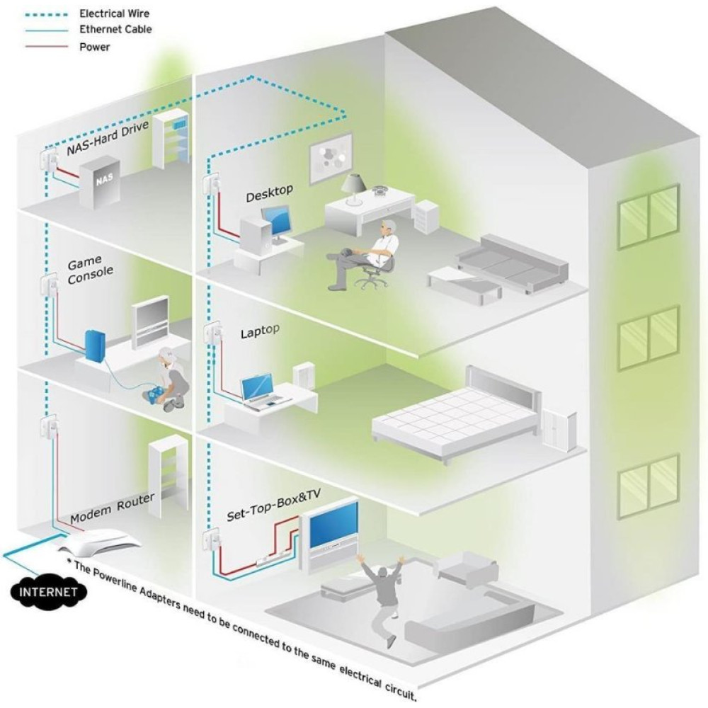 TP-Link TL-PA4010PKIT TL-PA4010P KIT AV600 AC Güç Soketli