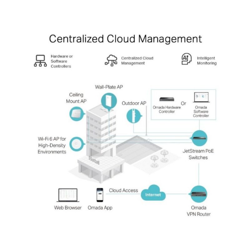 TP-Link Omada ER605 TL-R605 Router - OUTLET TP-Link Omada ER605 TL-R605 Router - OUTLET