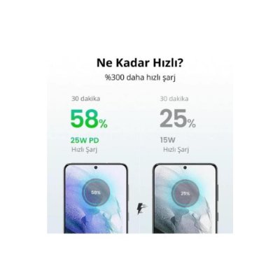 Ugreen PD 25 W Type-C Kablolu Şarj Aleti Teşhir