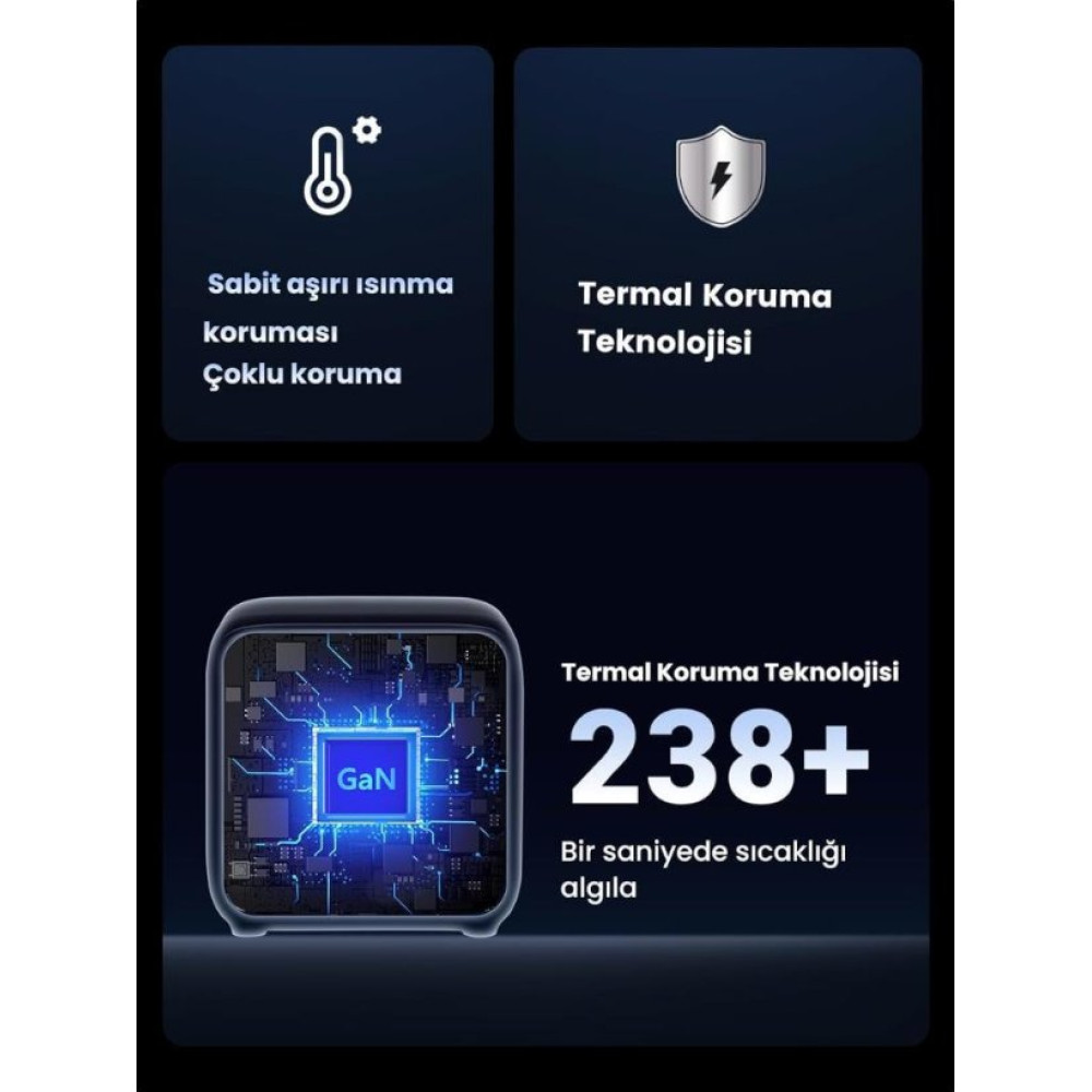 Ugreen Diginest Cube 65 W Hızlı Şarj Adaptörü Teşhir