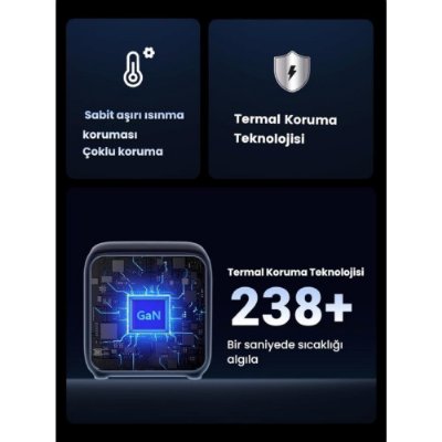 Ugreen Diginest Cube 65 W Hızlı Şarj Adaptörü Teşhir