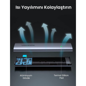 Ugreen M.2 NVMe SSD Type-C 3.1 Gen2 PCIe M-Key M+B Key Disk Kutusu Outlet