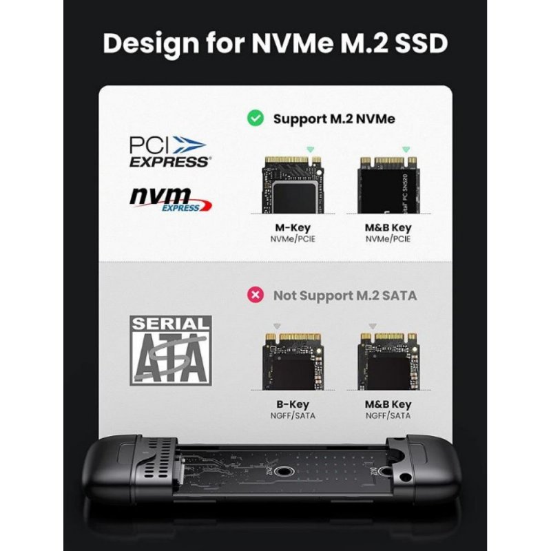 Ugreen M.2 NVME USB-A USB-C 3.1 Gen 2 M ve B+M KEY SSD Disk Kutusu