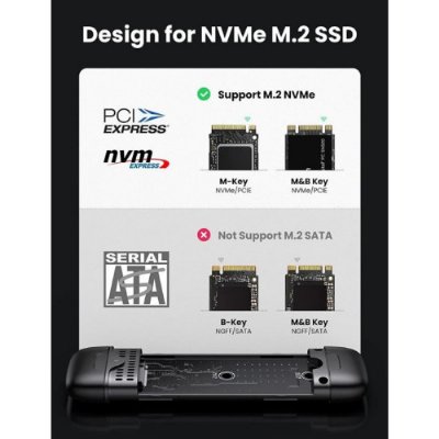 Ugreen M.2 NVME USB-A USB-C 3.1 Gen 2 M ve B+M KEY SSD Disk Kutusu