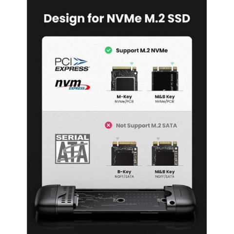 Ugreen M.2 NVME USB-A USB-C 3.1 Gen 2 M ve B+M KEY SSD Disk Kutusu