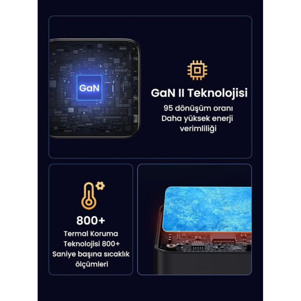 Ugreen Gan X 100 W 4 Port Hızlı Şarj Adaptörü Teşhir