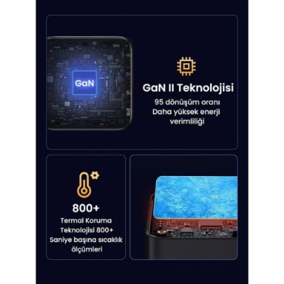 Ugreen Gan X 100 W 4 Port Hızlı Şarj Adaptörü Teşhir