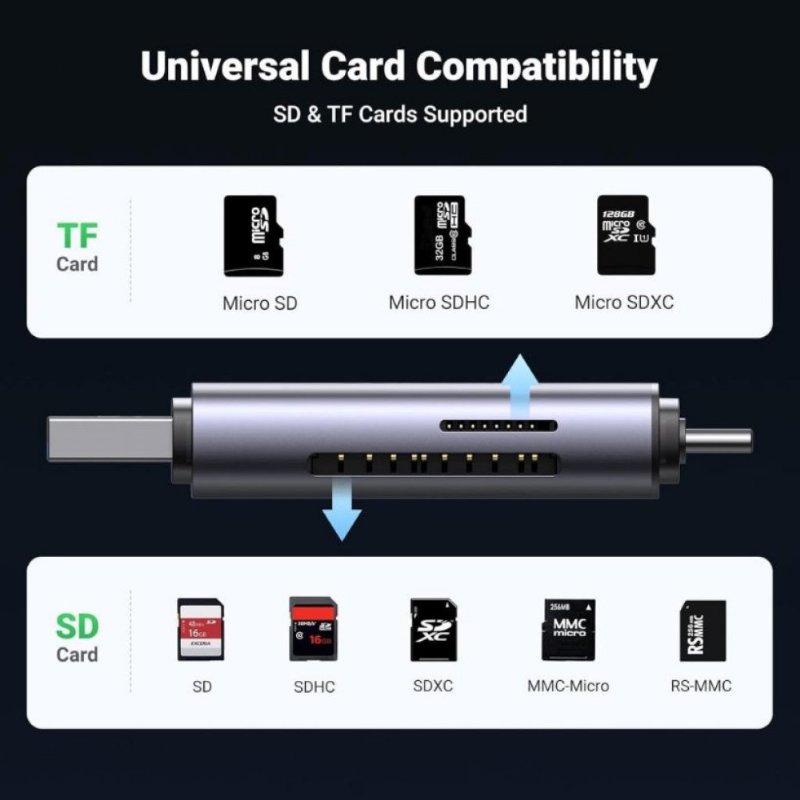 Ugreen Type-C ve USB 3.0 SD TF Kart Okuyucu - Outlet
