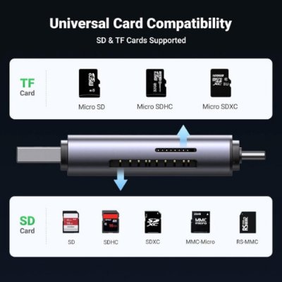 Ugreen Type-C ve USB 3.0 SD TF Kart Okuyucu - Outlet