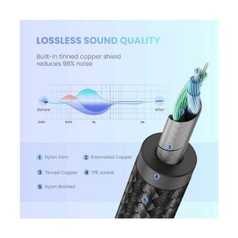 UGREEN USB C - 3.5 mm Ses Kablosu, DAC Çipsiz (1M)