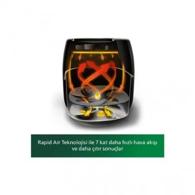 Philips Airfryer XXL HD9870/20 Premium 7.3 lt Yağsız Fritöz Teşhir