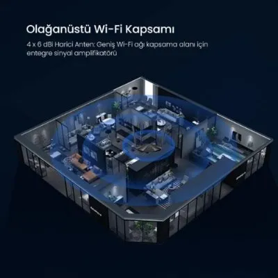 Tenda AC19 4 Port 2100 Mbps Router teşhir